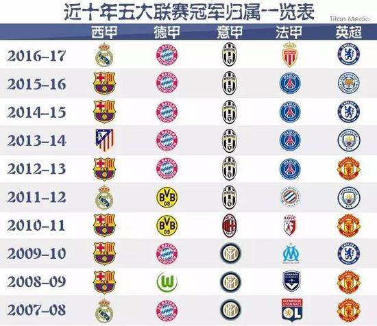 中国选手曾